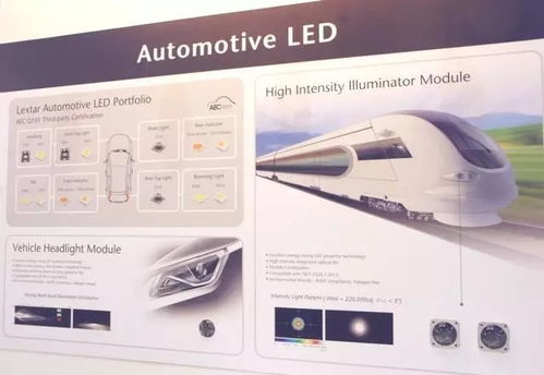 LED頭燈 原理、最新發展與智能技術革新